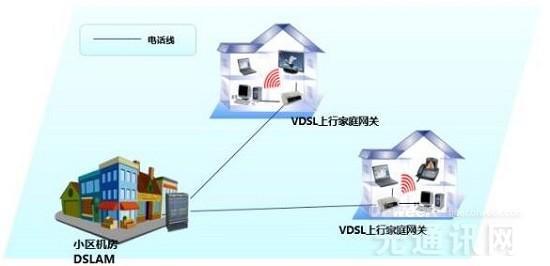 全面解读VDSL技术：破解FTTH建设难题